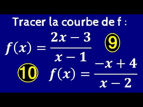 Vidéo: Comment représenter graphiquement une fonction hyperbolique ?