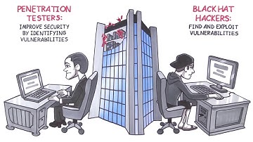 OWASP Automated Threats Explained - Fingerprinting, Footprinting, and Vulnerability Scanning