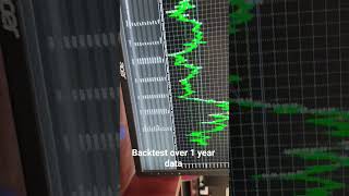 Autotrading bot forex backtest#expertadvice #profit #live #music #trending