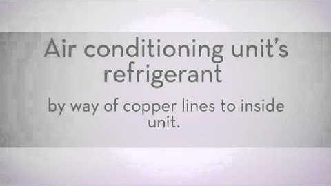 Midea Mini Split Manual (Heating and Air Conditioning).