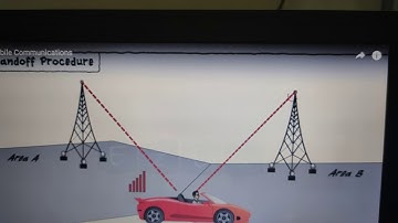 EC 404 ACS Cellular Communication Cellular Concepts   Features   GSM