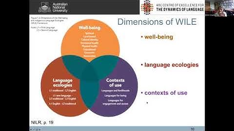 FORUM ON THE 2020 NATIONAL INDIGENOUS LANGUAGES REPORT (NILR) - Part 1.2