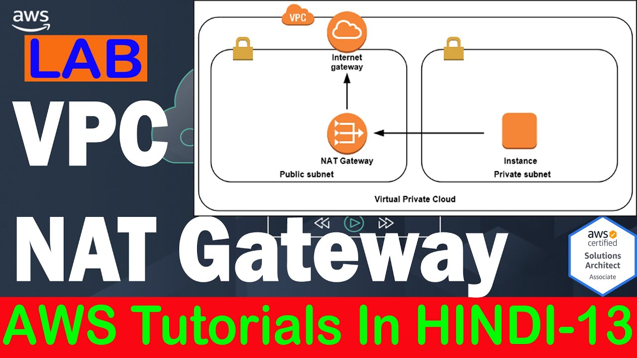 Lab on VPC NAT Gateway | Access Internet in Private Subnet Using NAT ...