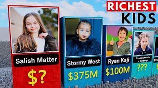 Comparison: Richest Kids in the World 2023