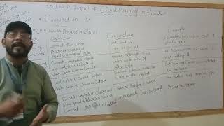 LHV English Part 1 I Unit 5 I Prof Akhtar Ali Hashmi