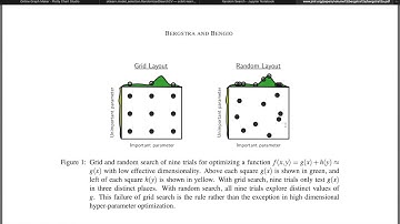 Hyperparameter Tuning in Machine Learning | Random Search | How it Works & Sklearn & Python