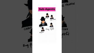 Stop Writing Bad Code ❌ Use Claude Subagents #ClaudeAI #AIcoding #aitamil  #CodingLife #tamiltech