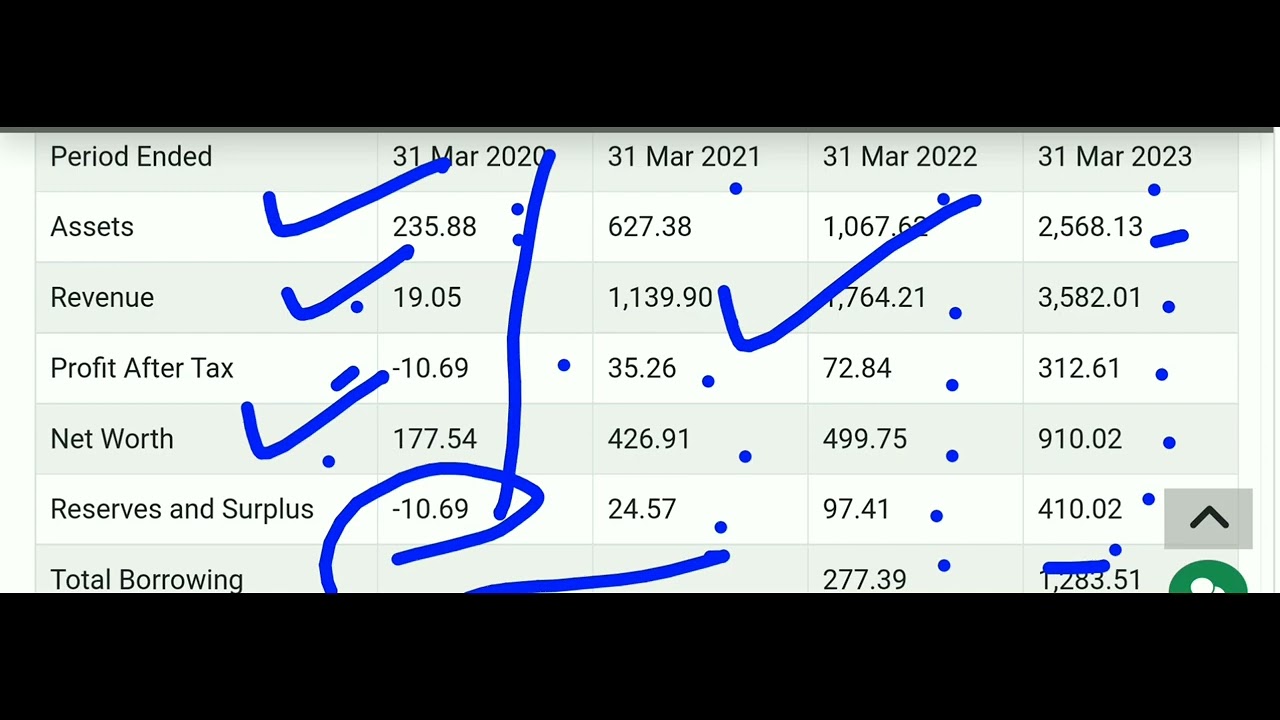 #Srivari_Spices_and_Foods_IPO_Valuation