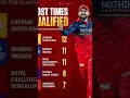 #cricket #ipl