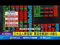 台積電投資