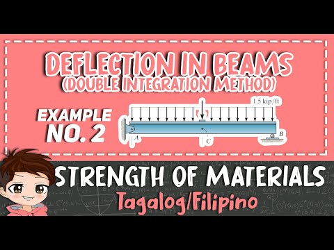 Deflection in Beams: