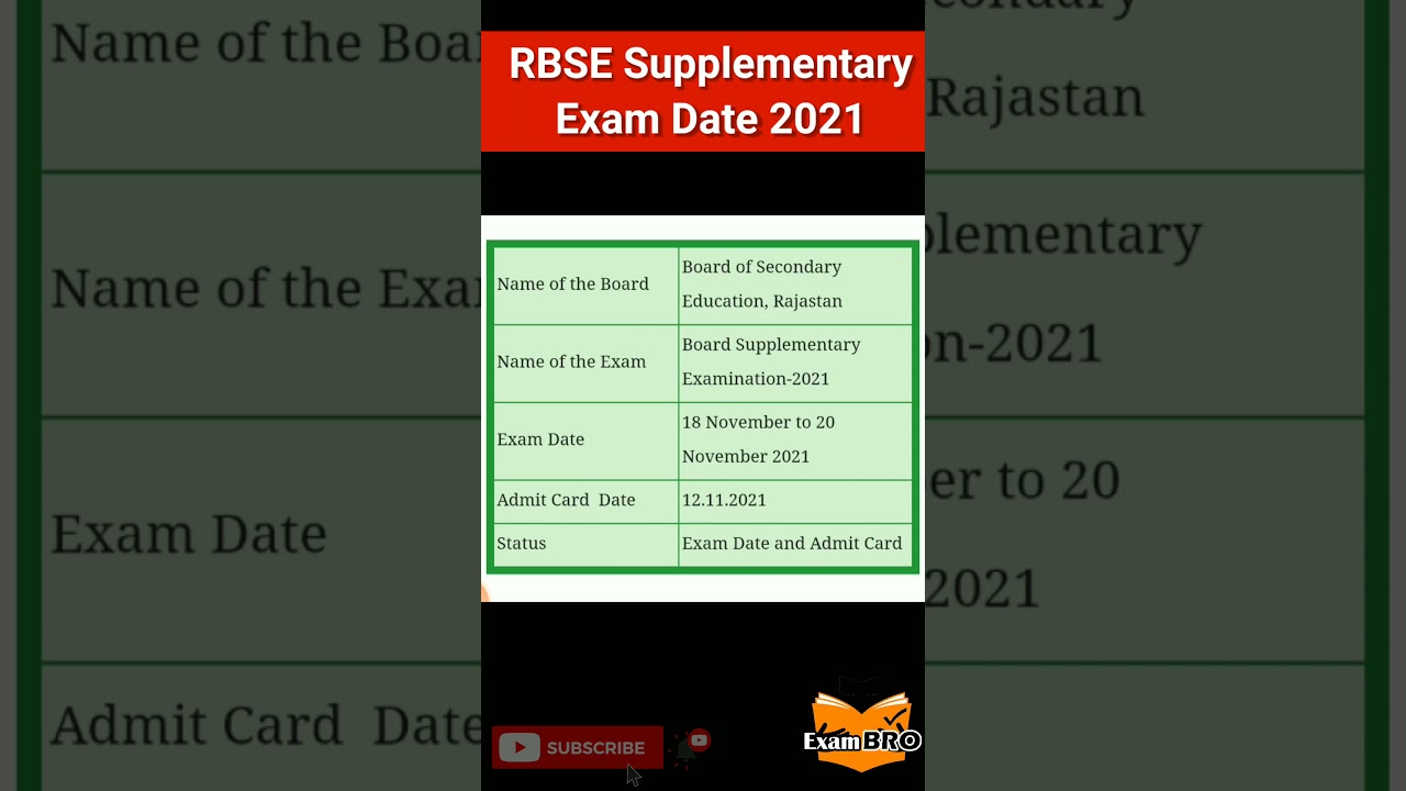 RAS Answer Key 2021 | RAS PRE 2021 Answer Key | RAS PRE Answer Key 2021 | RAS 2021 Answer Key