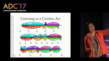 Elaine Chew - Keynote: The human in the musical loop (ADC