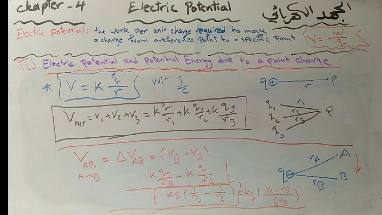 Electric potential.due to point charge.الجهد الكهربائي