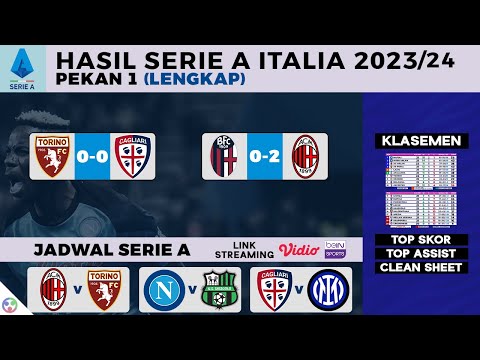 Hasil Liga Italia 2023 | Bologna vs AC Milan 0-2 | Serie A 2023/24 Pekan 1