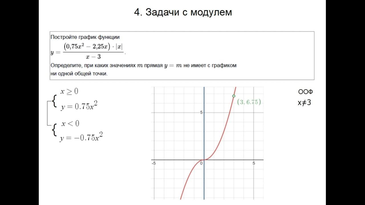 Задание 23 постройте график функции. Построение Графика функции с модулем 9 класс ОГЭ. ОГЭ задание 22 графики с модулем. Построение графиков с модулем ОГЭ. График с модулем ОГЭ.