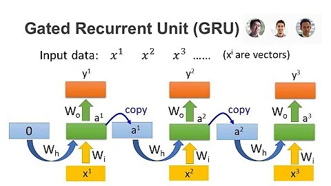 Understanding Gated Recurrent Unit (GRU) Deep Neural Network