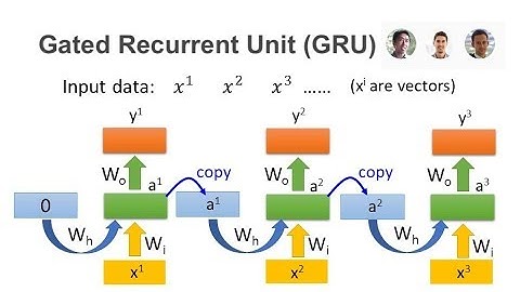 Inzicht in het Gated Recurrent Unit (GRU) Deep Neural Network