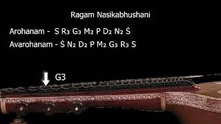 Know A Raga Series | Melakartha Raga 70 | Nasikabhushani