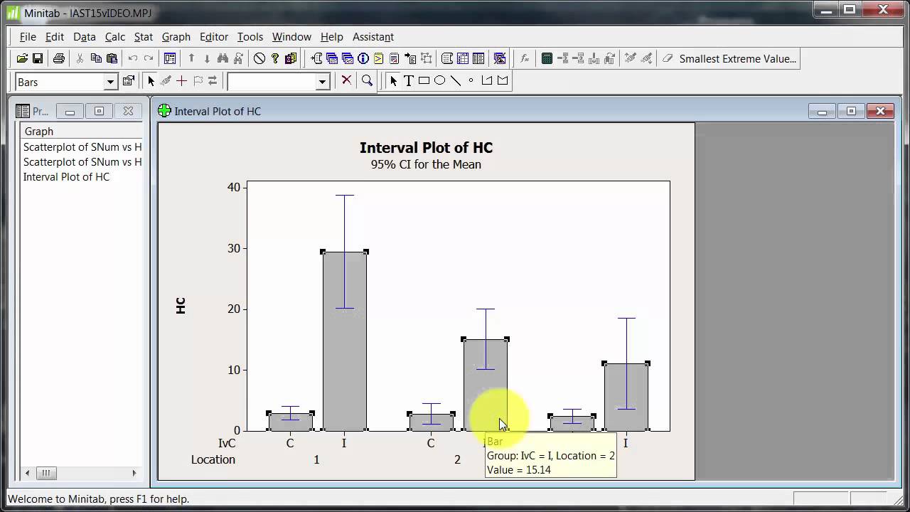 Bar Chart Minitab