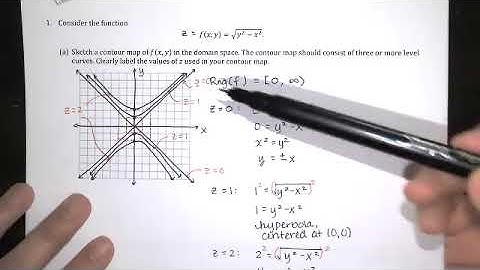 Standard F12: Visualizing Functions of Several Variables