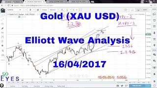 Gold Elliott Wave Analysis 16th April 2017 onwards (XAU USD Forecast)