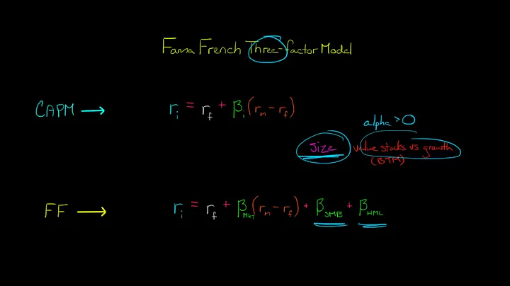 Fama French Three Factor Model