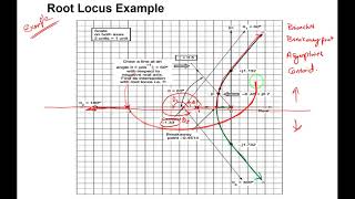 Lecture33 Root Locus Techniques