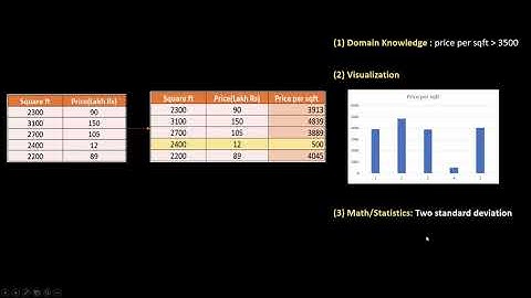 What is feature engineering | Feature Engineering Tutorial Python # 1