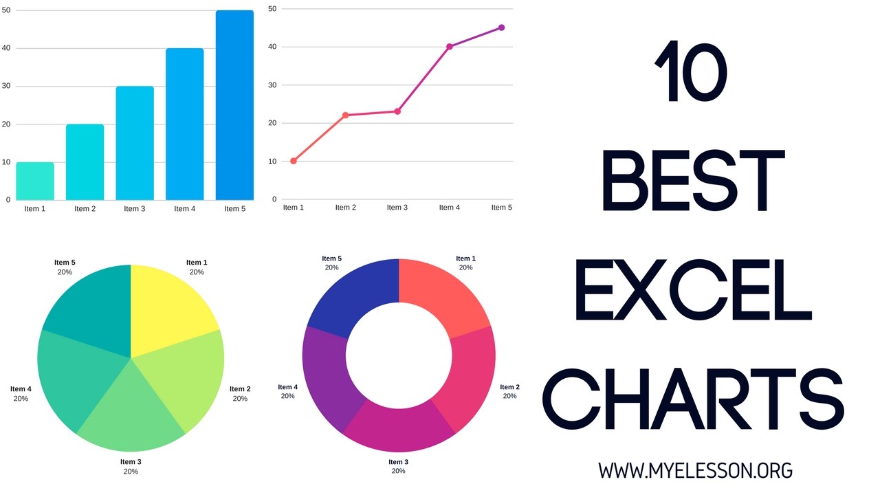 Different Types Of Charts In Excel