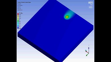 ANSYS WB moving heat source with full APDL script (linear path) APDL Script in comment section!!!!