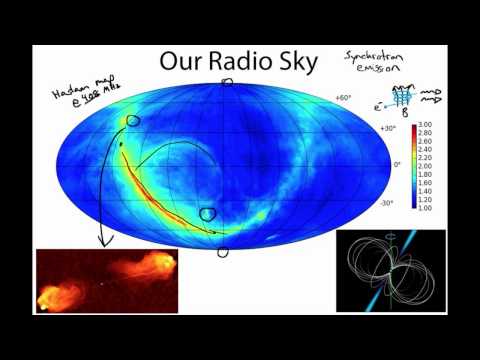 What Does the Sky Look Like in Radio?