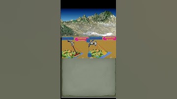 pushbroom Vs Wiskbroom Multispectral scanners # short