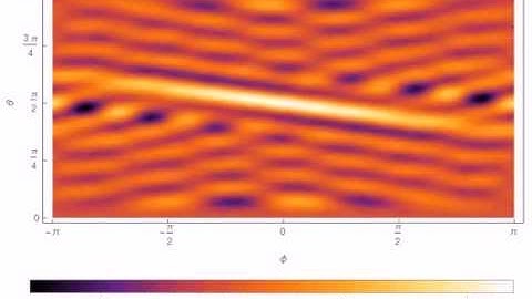 one-axis twisting of the Wigner SU(2) function for a coherent spin state of 10 spins