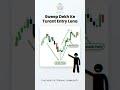 What is liquidity in trading and why do most traders lose money around it? 🤯