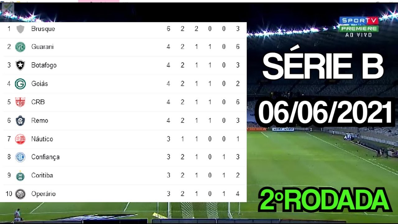 CLASSIFICAÇÃO DA SÉRIE B: Veja a tabela atualizada da Segunda