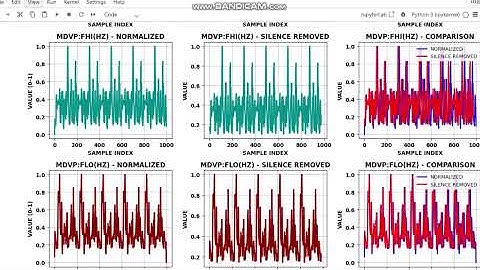 ENHANCED SPEECH SIGNAL ANALYSIS FRAMEWORK FOR EARLY PARKINSON’S DETECTION VIA HYBRID ANN   MLP
