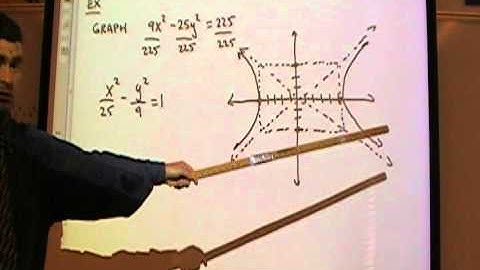 Alg 2 (10.5 hyperbolas)