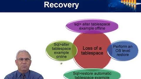 Oracle 12c: Database Administration I Part 2: Database Recovery
