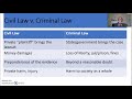 Introduction to Law - Unit 1 - Sources of Law