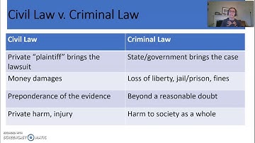 Introduction to Law - Unit 1 - Sources of Law