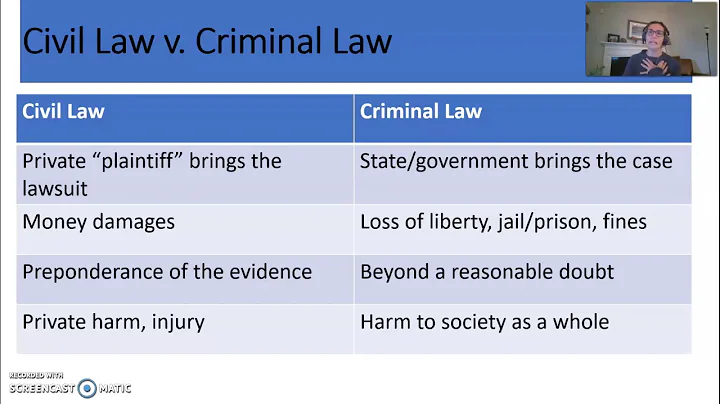 Introduction to Law - Unit 1 - Sources of Law - DayDayNews