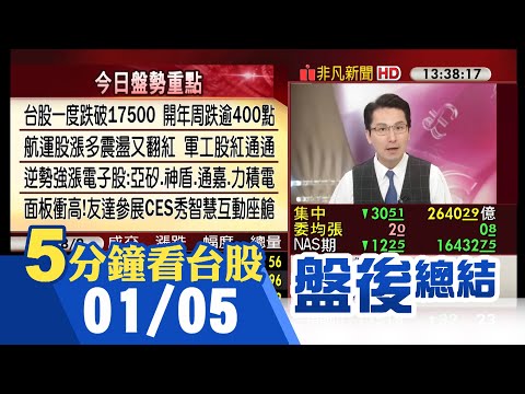 2024開年首周 台股跌逾400點 外資落跑 新台幣本周跌近1% 資金快速輪動 航運.IC設計.電子集團.光通訊.電子通路.面板輪漲｜主播鄧凱銘｜【5分鐘看台股】20240105｜非凡財經新聞