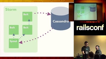 RailsConf 2014 - How to Build a Smart Profiler for Rails by Tom Dale and Yehuda Katz