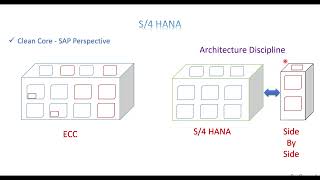 Video 6: S/4 HANA - Clean Core Approach