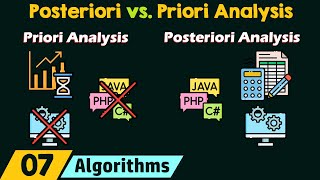 Posteriori vs. Priori Analysis