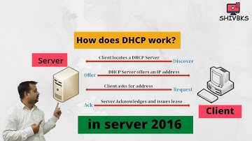 How to Install and Configure DHCP Server role on Windows Server 2016 in Hindi -1