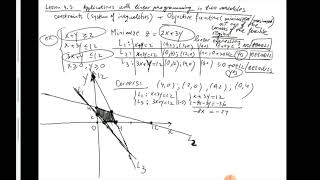 Lesson 4.3 (Applications of Linear Programming using the graphical method)