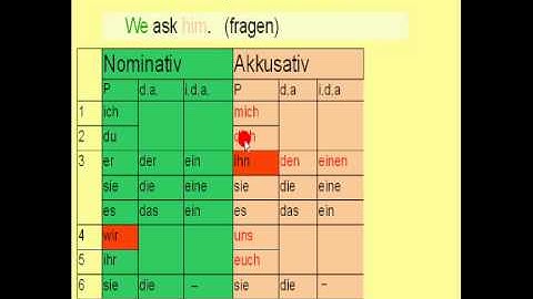 Learn German # 8 - Accusative Case