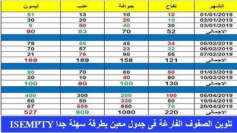 اكسل vba تلوين الصفوف الفارغة داخل جدول معينة بطريقة سهلة جدا الدالة Is Empty